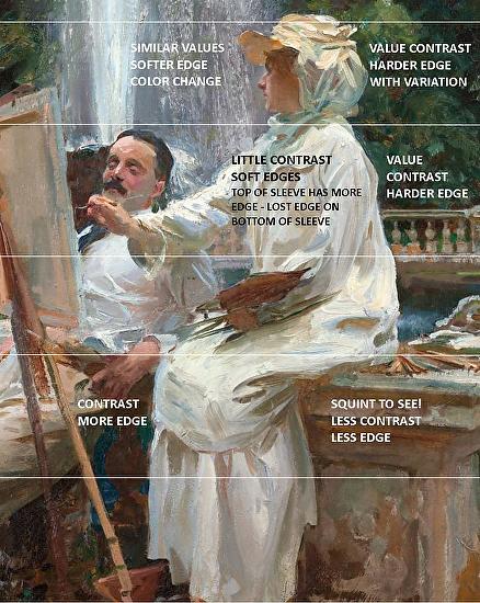 Detail from John Singer Sargent "The Fountain"