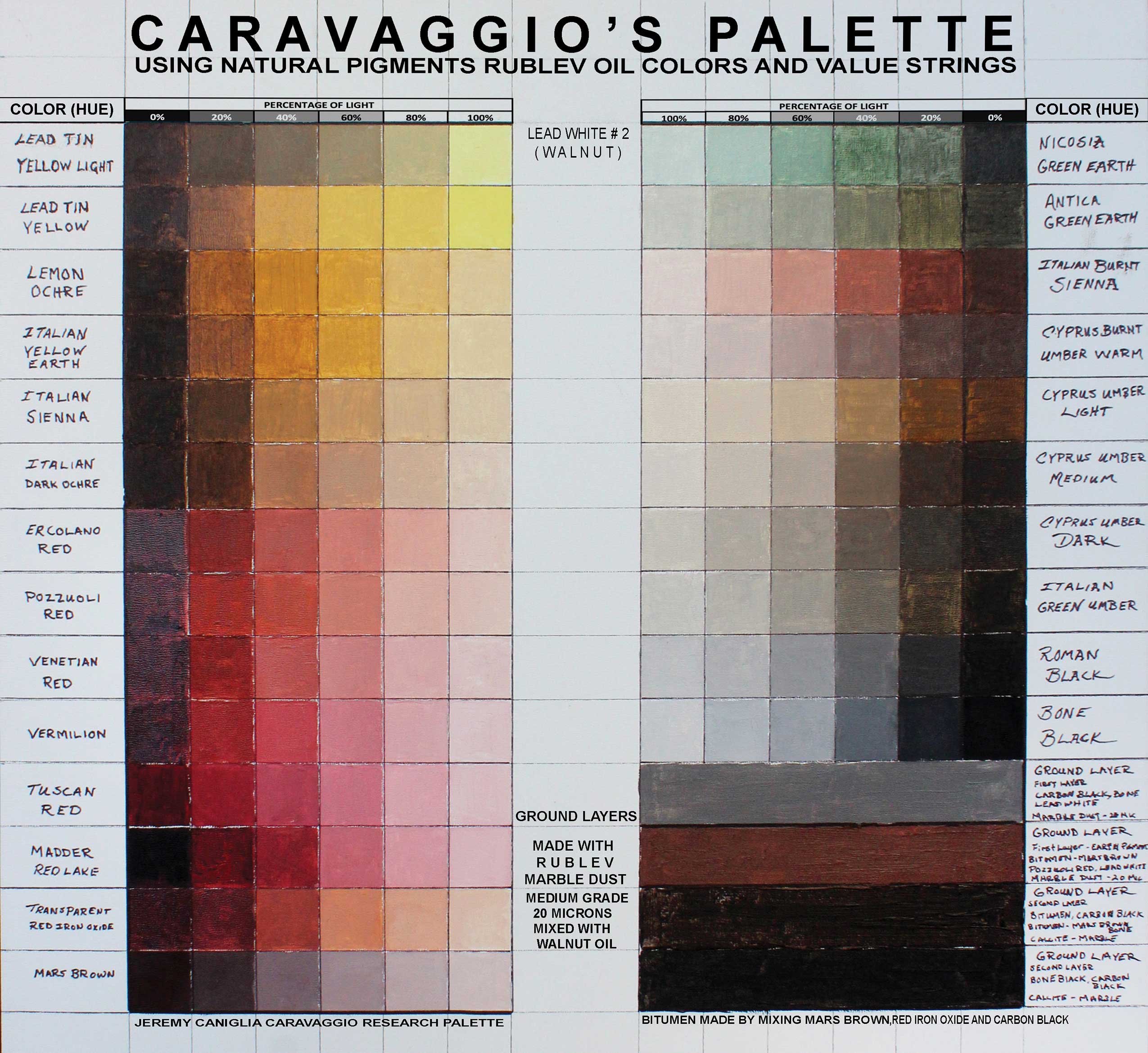 Caravaggio's palette