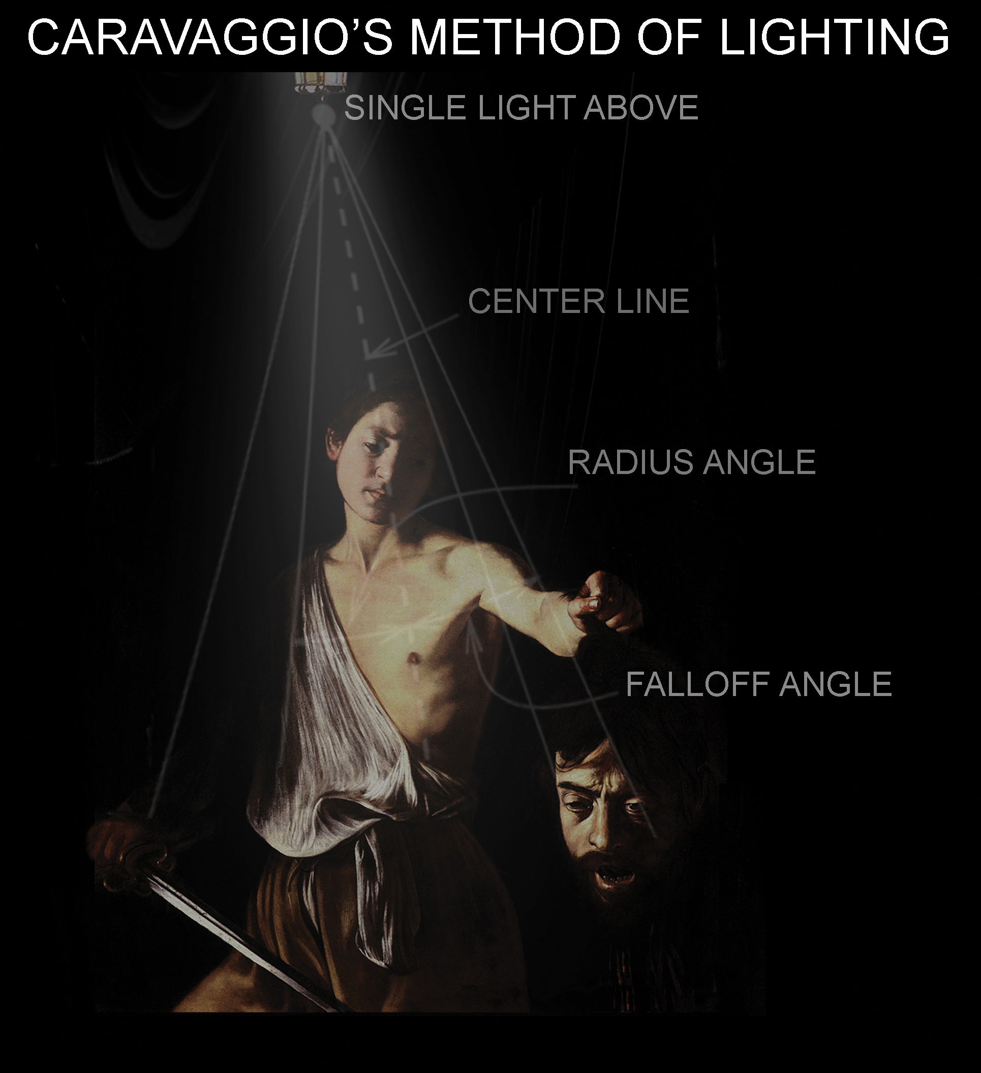 Explanation of lighting with one overhead light, following Caravaggio’s “late style”